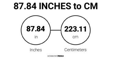 87.84 Inches to CM