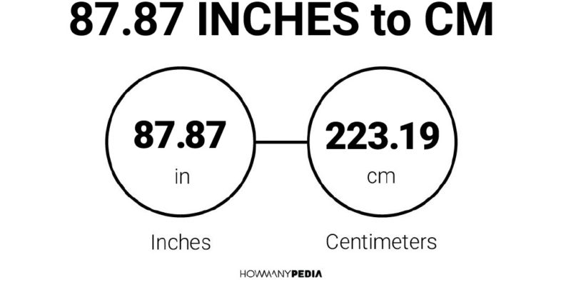 87.87 Inches to CM