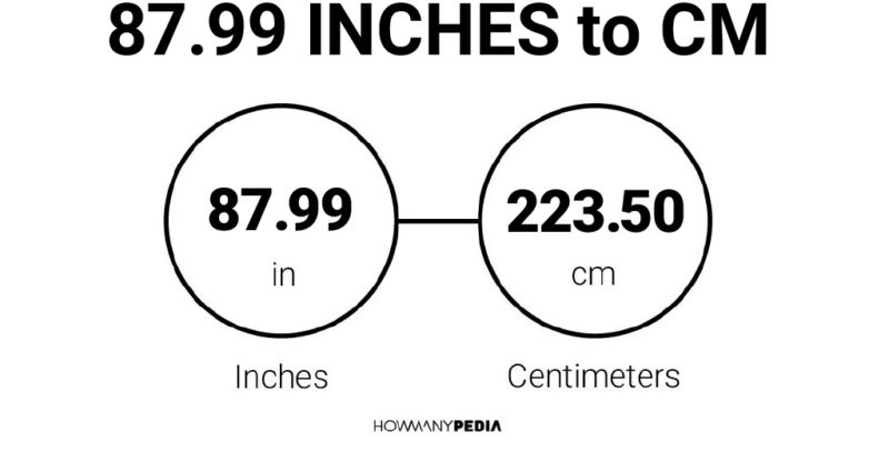 87.99 Inches to CM