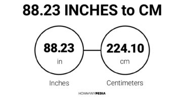 88.23 Inches to CM