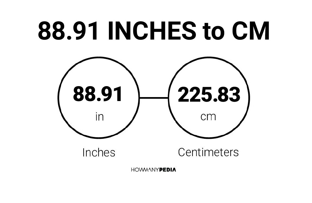 88.91 Inches to CM - Howmanypedia.com