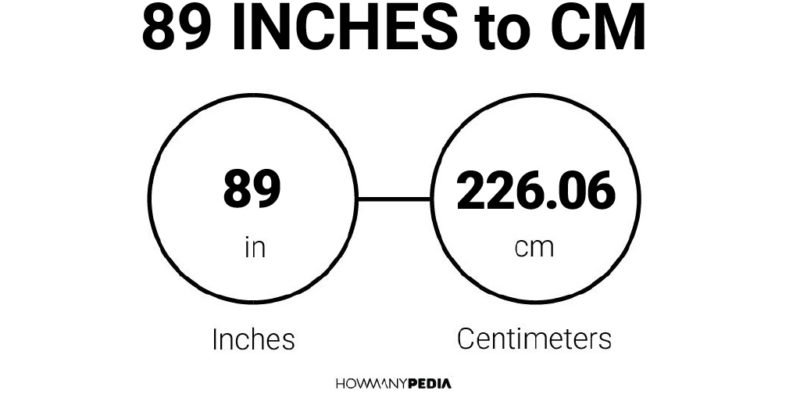 89 Inches to CM