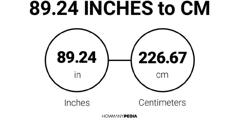 89.24 Inches to CM