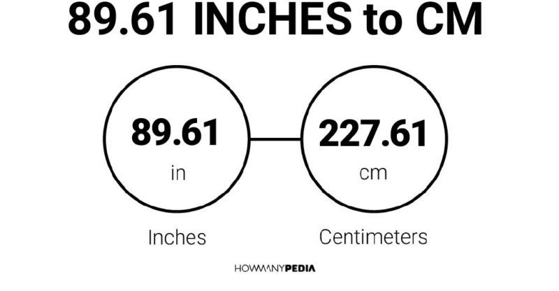 89.61 Inches to CM