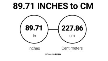 89.71 Inches to CM