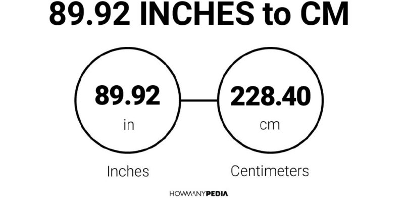 89.92 Inches to CM