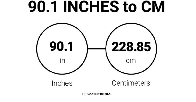 90.1 Inches to CM