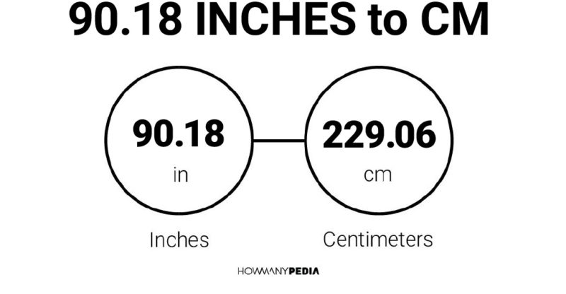 90.18 Inches to CM