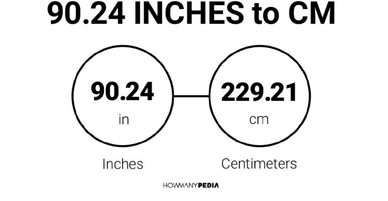 90.24 Inches to CM