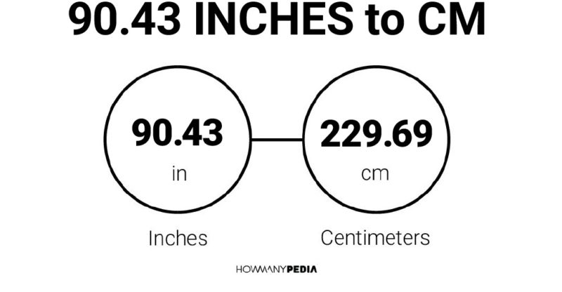 90.43 Inches to CM