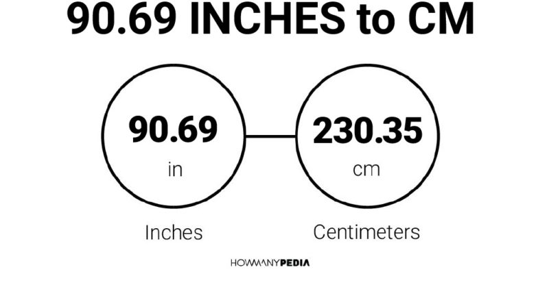 90.69 Inches to CM