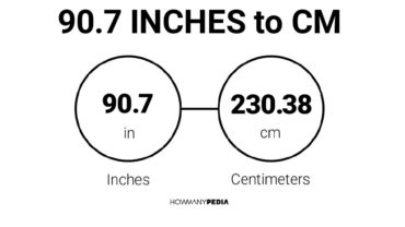 90.7 Inches to CM