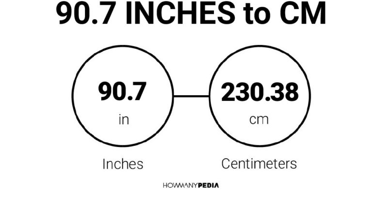 90.7 Inches to CM