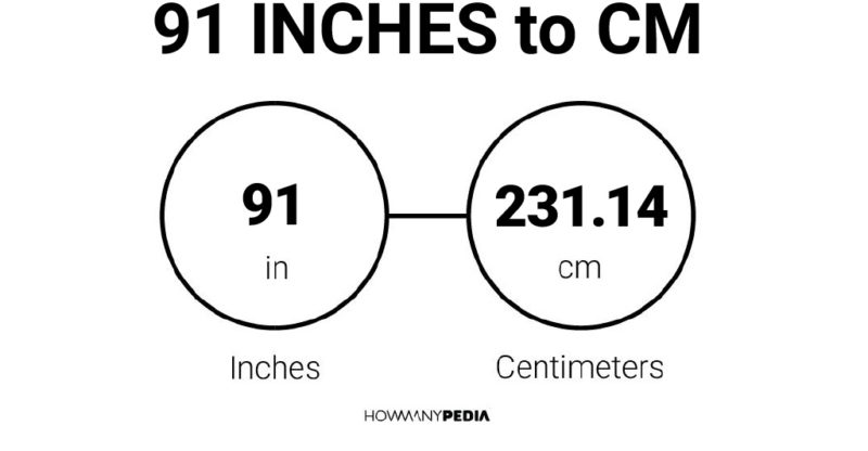 91 Inches to CM