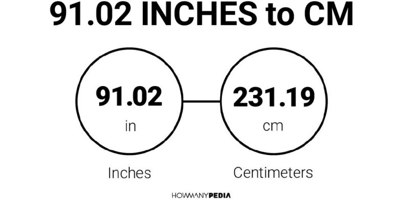 91.02 Inches to CM