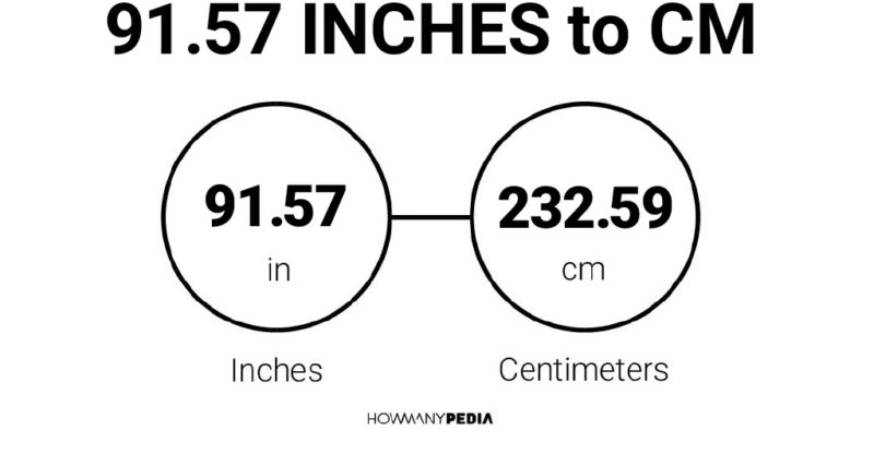 91.57 Inches to CM