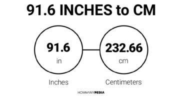 91.6 Inches to CM