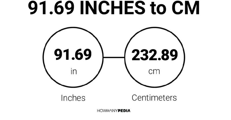 91.69 Inches to CM