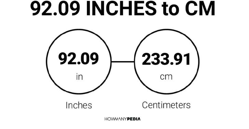 92.09 Inches to CM