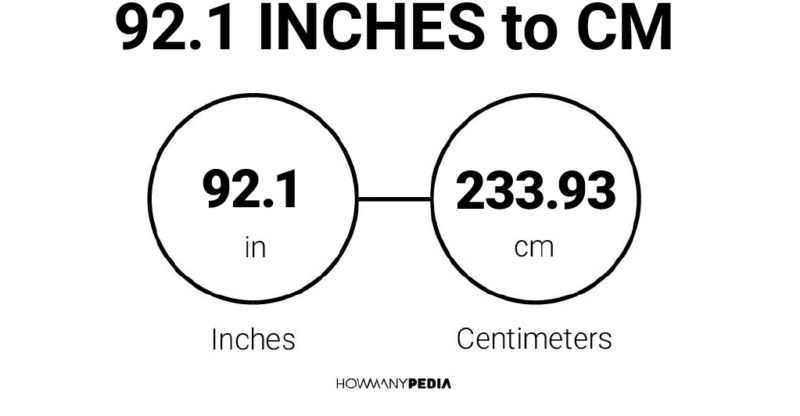 92.1 Inches to CM