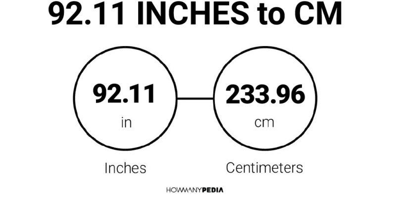 92.11 Inches to CM