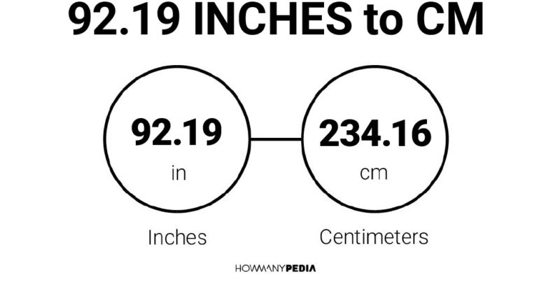 92.19 Inches to CM