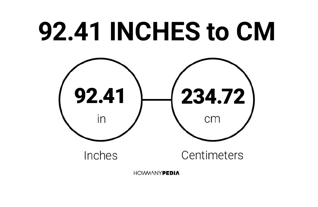 92.41 Inches to CM - Howmanypedia.com