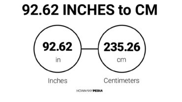 92.62 Inches to CM