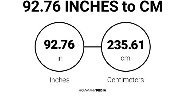 92.76 Inches to CM