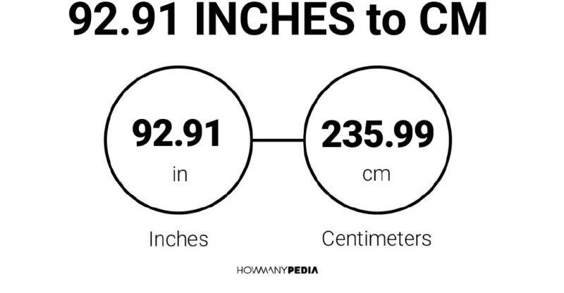 92.91 Inches to CM