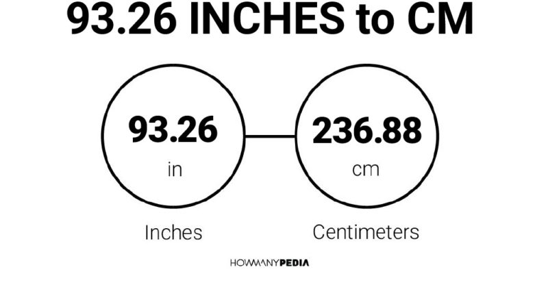 93.26 Inches to CM