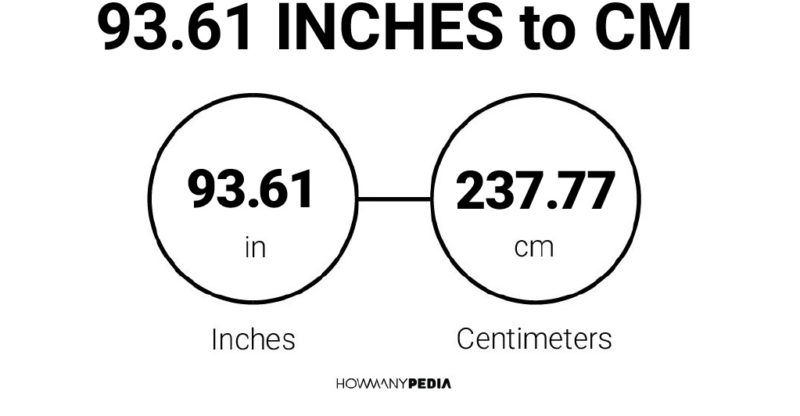 93.61 Inches to CM