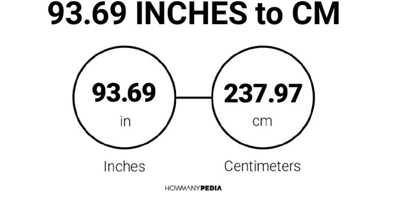 93.69 Inches to CM