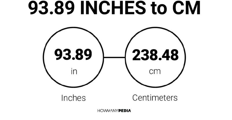 93.89 Inches to CM