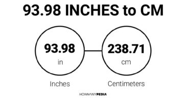 93.98 Inches to CM