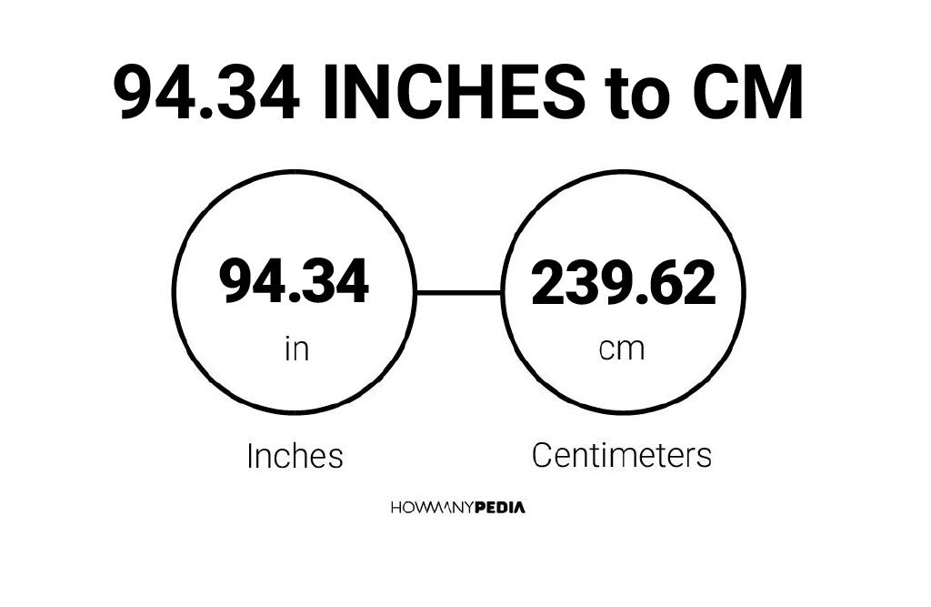 94-34-inches-to-cm-howmanypedia