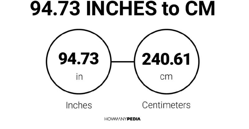 94.73 Inches to CM