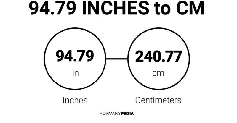 94.79 Inches to CM