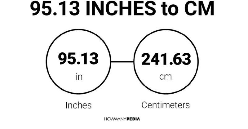 95.13 Inches to CM