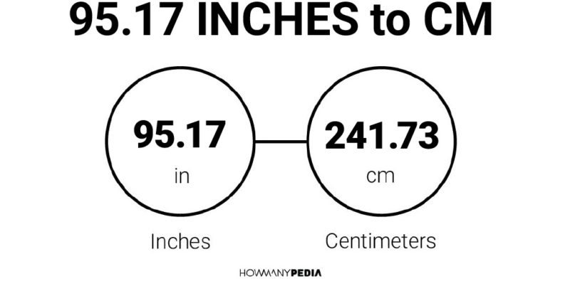 95.17 Inches to CM