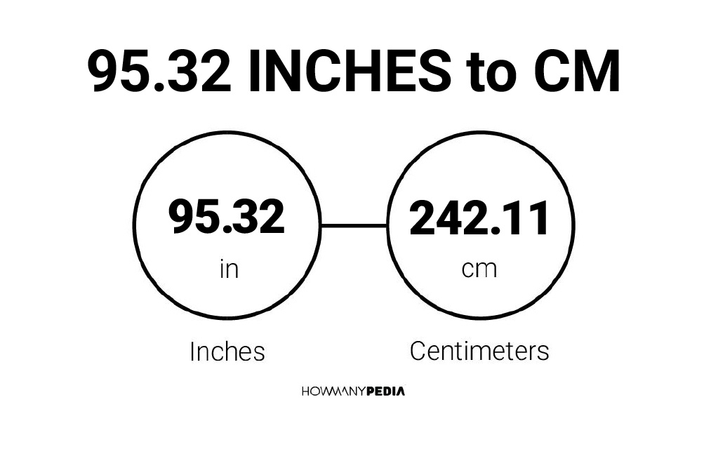 95-32-inches-to-cm-howmanypedia