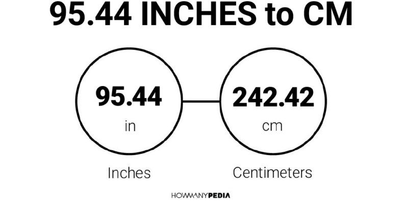 95.44 Inches to CM