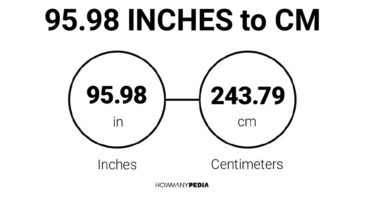 95.98 Inches to CM