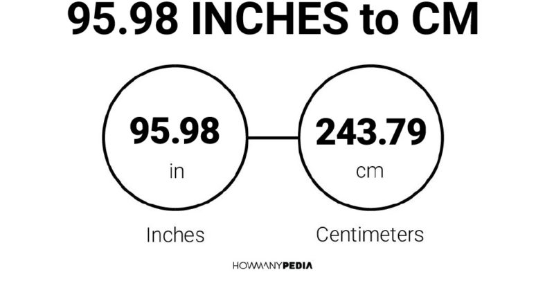 95.98 Inches to CM