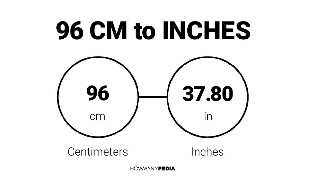 96 cm to inches.