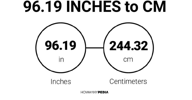 96.19 Inches to CM