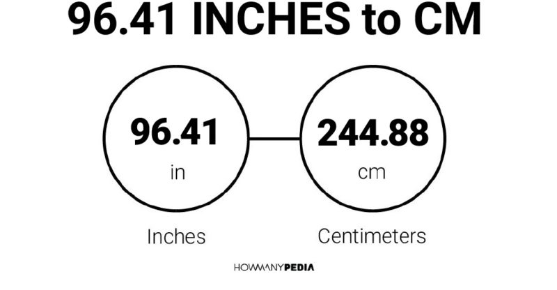 96.41 Inches to CM