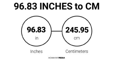 96.83 Inches to CM