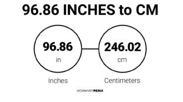 96.86 Inches to CM