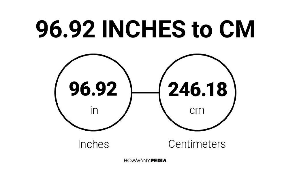 96.92 Inches to CM - Howmanypedia.com